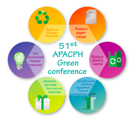 Call for Abstracts: "The 51st APACPH conference 2019 - SDGs in Reality"